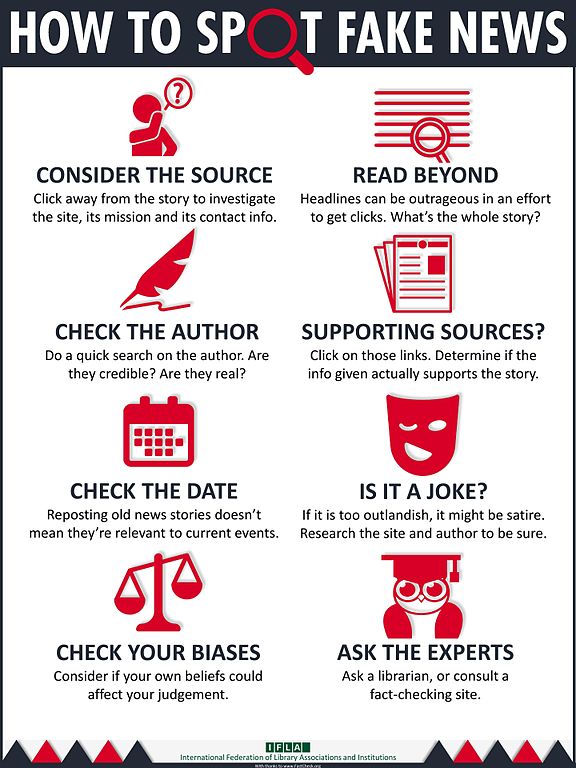 A poster displaying various ways of spotting fake news. These ways include Considering the source, reading beyond (between the lines), checking the author, checking the supporting sources, checking the date, checking to see whether it is a joke, checking your biases, and asking the experts.