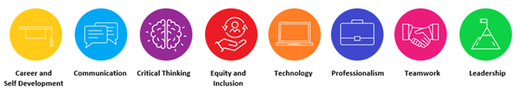 Colorful icons depicting the career competencies just mentioned