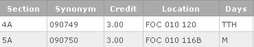 MCC Credit Classes Locations