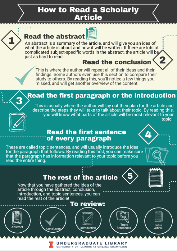 how to read a scholarly article