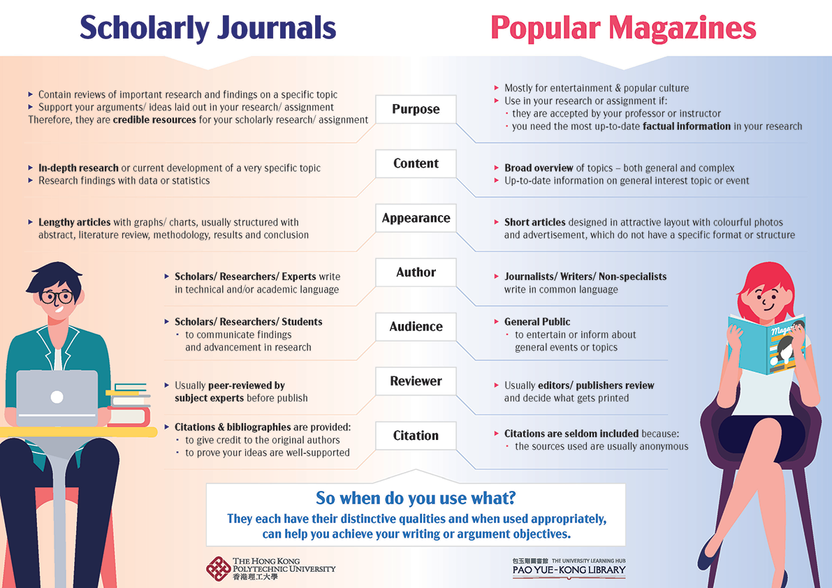scholarly journals v. popular magazines